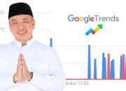 Popularitas Ahmad Ali Merajai Google Trends Jelang Pilkada 2024, Anwar Hafid dan Rusdy Mastura Jadi Pembanding