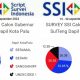 SSI Pilkada 2024, Anwar Hafid Puncaki Survei, Ahmad Ali-Rusdy Mastura Bersaing Ketat