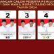 Update Real Count Versi Jaga Suara, Petahana Keok di Pilkada Parimo 2024