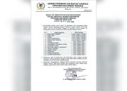 DPRD Sulteng Serahkan Hasil Fit and Proper Test Calon Anggota Komisi Informasi 2025–2029