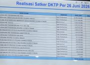 Wagub Sulteng Tegur Kepala OPD, Realisasi Dana Dekonsentrasi Baru 25 Persen