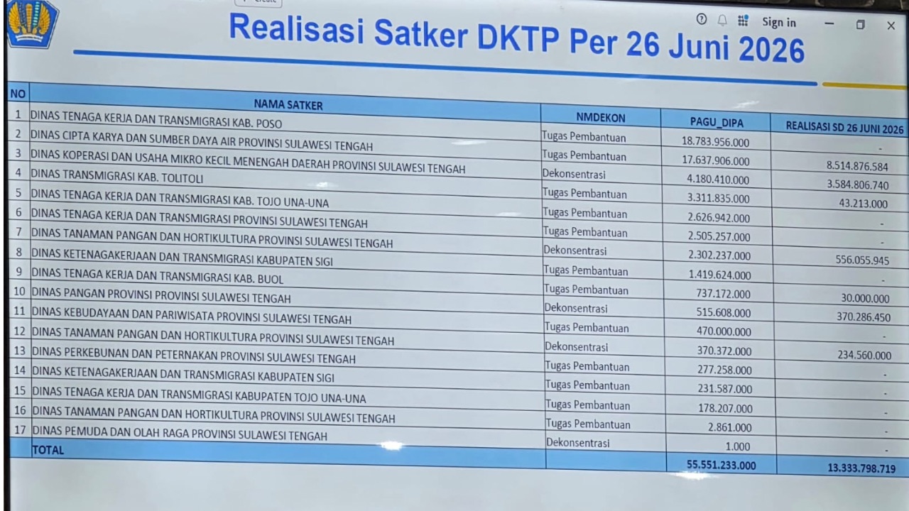 Wagub Sulteng Tegur Kepala OPD, Realisasi Dana Dekonsentrasi Baru 25 Persen